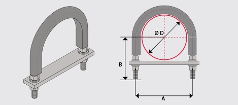 E41 Insulated U Bolt Guide HDG